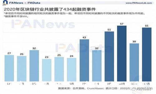 数字货币电子钱包推荐:选择适合自己的最佳选项
