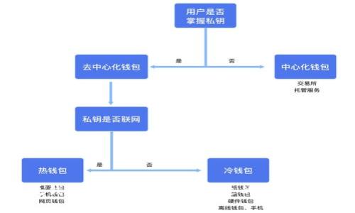 区块链主流钱包全面解析：选择合适的数字资产管理工具