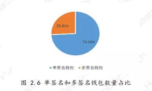 如何去除钱包加密密码:详尽指南