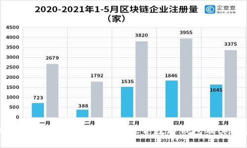 保护你的财产:如何识别假冒数字钱包及其危害