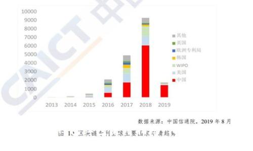 北京数字钱包红包使用指南:哪里可以使用?