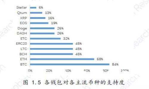 如何在TPWallet上出售数字货币?步骤与技巧详解