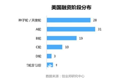 新手指南：如何高效使用TPWallet数字钱包