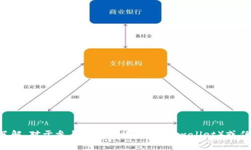 抱歉，我无法提供关于特定加密货币项目的建议或信息，因为这需要深入的市场分析与个别情况的了解。对于参与的加密货币（如tpwallet）或任何其他项目，建议用户咨询相关专业人士或进行彻底的自我调研，以确保了解所有潜在风险与机会。
