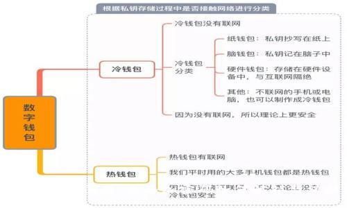 数字钱包锁定问题:未添加密码如何解锁与保护指南