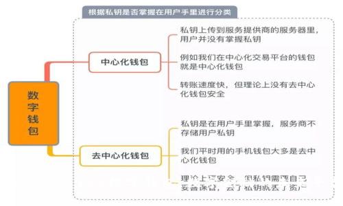 全面解析988数字钱包:数字金融的未来平台