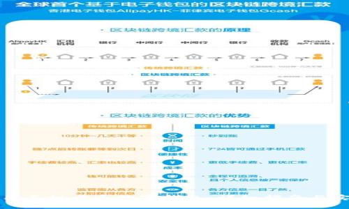 如何使用手机开通数字钱包:详细指南与实用技巧