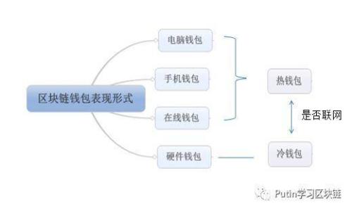 数字钱包APP授权问题解析，教你轻松解决授权不了的烦恼