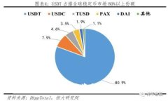 如何通过狐狸钱包将资金转换为区块链