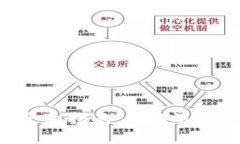 以太坊数字钱包的全面指南：如何选择
