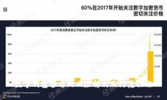 数字钱包签名的风险解析及防范措施