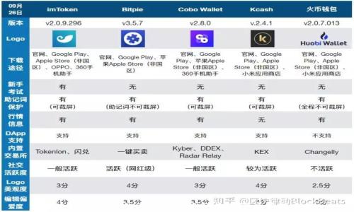 区块链钱包规格:选择最合适的数字资产存储方案
