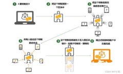如何在TPWallet中获取ETH矿工费攻略