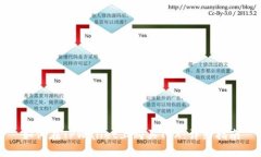 如何在TPWallet上购买TRX：详细指南