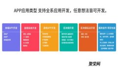 如何判断TPWallet的真伪：苹果用户需知