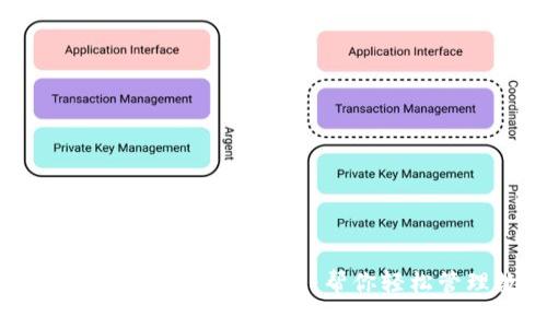 TPWallet IM钱包的全面解析:帮你轻松管理数字资产