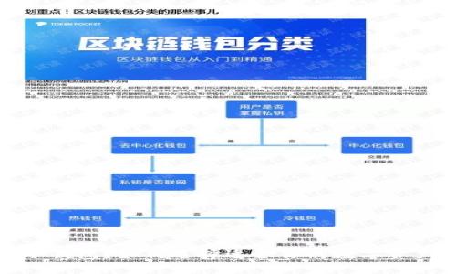 TP钱包是冷钱包?如何选择适合你的数字资产存储方案