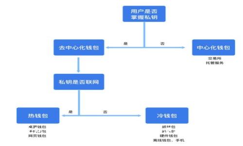 数字钱包消费指南:快速、安全、便捷的支付体验