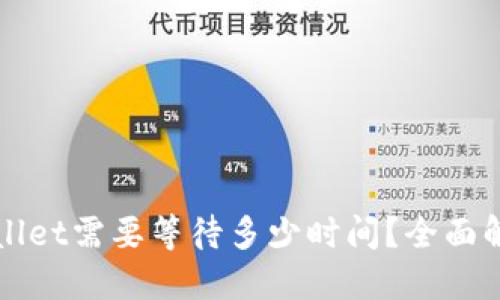 提币到TPWallet需要等待多少时间？全面解读转账时间