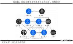 全球最安全的区块链钱包：保护您的数