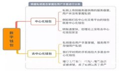 如何在苏州使用数字钱包支付特斯拉费用：全面