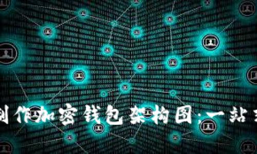 如何制作加密钱包架构图：一站式指南