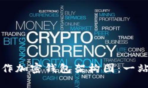 如何制作加密钱包架构图：一站式指南