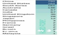 如何取消数字钱包中的多重签名设置？