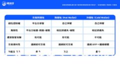 如何使用波宝钱包转账至TPWallet？全方位指南