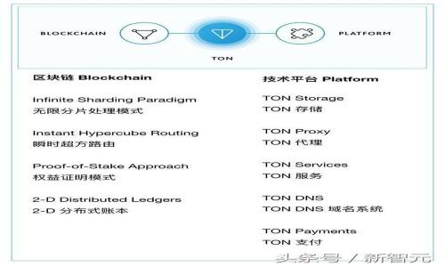 来分期数字钱包使用详解及其优势分析