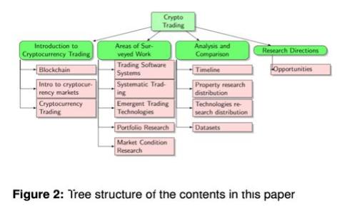 TPWallet创始人孙雨晨：区块链背后的创新与梦想