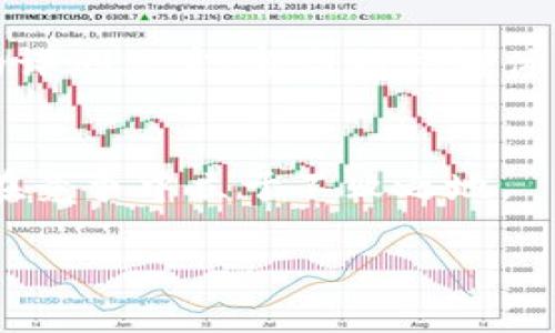 jiaotitpwallet为什么只有币钱不在了/jiaoti
tpwallet,币钱,数字货币钱包,加密货币,投资安全/guanjianci

TPWallet是一个新兴的数字货币钱包，致力于为用户提供安全、便捷的加密货币存储和管理服务。然而，近期有用户提出疑问：“TPWallet为什么只有币钱不在了？”这个问题不仅仅是关于某个应用的功能缺失，更关乎整个数字货币行业的安全、可靠性以及用户的投资策略。在这篇文章中，我们将深入探讨TPWallet的背景、币钱的定义以及几种可能导致币钱不在的原因。此外，我们还将解析相关的用户问题，以助于大家更好地理解数字货币的钱包功能及其背后的风险与机遇。

TPWallet的背景介绍
TPWallet作为一款数字货币钱包，提供存储、交易和管理加密货币的功能。随着区块链技术的普及，数字货币的需求日益增大，TPWallet应运而生。它的目标是通过提升用户体验和安全性，吸引更多的用户使用其平台。在TPWallet中，用户可以方便地管理不同类型的币种，并进行交易。

然而，TPWallet的发展并非一帆风顺。在众多用户中，一些人反映他们发现币钱的功能不再或者遭遇了问题。这背后的原因可能是多方面的，既包括技术方面的原因，也可能涉及到用户自身的使用习惯或市场环境的变化。

币钱的定义与重要性
在探讨TPWallet中“币钱”的概念之前，首先要理解“币钱”的定义。在加密货币领域，“币钱”通常指的是用户在数字钱包中所持有的各种加密货币。这些币钱的价值会随着市场的波动而变化，因此合理管理这些资产对于投资者而言至关重要。

币钱不仅仅是数字资产，它们背后代表的是用户的投资决策、风险承受能力和未来预期。因此，币钱的缺失或无法访问会对用户的投资策略产生重大影响。如果用户无法在TPWallet中找到他们的币钱，将面对潜在的财务损失，甚至可能影响到他们的整体投资信心。

为什么会出现币钱消失的情况
如果用户发现TPWallet中币钱不在，可能有几个原因。接下来，我们将详细分析这些可能性。

h4技术故障/h4
首先，技术故障是导致币钱消失的一个重要原因。这可能与应用程序的更新、维护或软件故障有关。在数字钱包的运作中，任何程序错误、数据损坏或系统崩溃都有可能导致用户无法看到其资产。这种情况通常是临时的，通过系统恢复和用户反馈可以得到解决。

h4用户错误操作/h4
其次，用户的错误操作也可能是导致币钱“不在”的原因。很多用户在使用数字钱包时，可能因为操作不当，错误地转移了自己的币钱，或是在进行其他操作时没有遵循正确的步骤。这种情况下，用户需要查看历史交易记录，确认自己的操作是否有误。

h4账户安全问题/h4
账户安全问题也是一个不容忽视的因素。如果用户的TPWallet账户遭受黑客攻击或赎金病毒攻击，其币钱将会被盗取或者转移。这是数字货币交易中最大的风险之一。为了防止这种情况的发生，用户需要采取必要的安全措施，例如启用双重验证、定期更改密码以及保持软件更新。

h4市场波动与平台问题/h4
此外，市场波动也可能导致用户误认为“币钱不在”。在某些情况下，钱包中的币种由于极端市场波动而暂时无法进行交易或显示。这通常是因为平台内部的交易机制问题，而不是用户的操作失误。

处理币钱消失的应对措施
当用户发现TPWallet中币钱不在时，应采取以下几项措施进行处理：

h4确认交易记录/h4
首先，用户应确认自己的交易记录，查看最近是否有过任何可疑的交易。如果发现了一些未经授权的转账，应立即联系TPWallet的客服。

h4检查账户安全/h4
检查账户的安全设置，确保没有未经授权的访问。如果可能，用户应更改密码并启用双重验证以增强账户的安全性。

h4与官方支持联系/h4
如果用户确认自己没有任何错误操作，而币钱仍然无法找回，建议联系客服或技术支持。他们可能会提供更专业的帮助和指导，帮助用户找回自己的资产。

用户在使用TPWallet时的建议
为了减少币钱消失的风险，用户在使用TPWallet时需遵循以下建议：

h4定期备份/h4
定期备份钱包信息，确保在出现问题时能够恢复数据。这可以帮助用户在遭遇任何意外情况时，快速找到自己的资产。

h4保持软件更新/h4
确保TPWallet软件保持更新，以获取最新的安全修复和功能。这不仅能提升用户体验，也能减少安全漏洞的风险。

h4提升安全意识/h4
提升自身的安全意识，了解常见的网络攻击方式，以预防类似风险的发生。

总结
在数字货币的世界里，安全性与便捷性同样重要。TPWallet虽然提供了良好的用户体验，但用户在使用过程中仍需保持警惕，以及合理管理自己的资产。当面对币钱不在的情况时，通过检查交易记录、加强账户安全和联系客服等多种方式，用户通常可以找回自己的资产。在此，呼吁每位投身区块链和数字货币投资的用户增强安全意识，合理运营自己的数字资产。

用户可能的疑问与深入讨论

h41. TPWallet如何确保用户资产的安全性？/h4
TPWallet通过采用多重安全措施来保护用户的资产。这包括数据加密、安全密码、双重认证以及定期的软件更新等。通过这些措施，TPWallet试图防止黑客攻击和数据泄露。用户在使用过程中可以主动提高安全意识，例如定期更换密码和不随便下载不明来源的应用程序，进一步增强自身账户的安全性。

h42. 什么是数字货币钱包的功能？/h4
数字货币钱包不仅仅是存储数字资产的地方，它同时提供了交易、转账、查看余额以及管理不同币种的功能。用户可以通过钱包随时随地进行加密货币的交易，这使得数字资产的流动性大大增强。此外，随着用户对钱包的深入了解，有些钱包还引入了投资组合管理的功能，通过分析用户的投资行为和市场变化，为用户提供策略建议。

h43. 如果币钱在TPWallet中消失，能否通过其他途径找回吗？/h4
理论上，用户在使用合法渠道进行交易时，应该能够通过可靠的客户支持找回资产。然而，如果币钱被黑客攻击或因用户错误操作导致的损失，找回的难度就会增加。因此，用户在使用数字钱包时，务必提高警惕，确保资产的安全。

h44. 如何选择安全可靠的数字货币钱包？/h4
选择钱包时，用户应当考虑几个关键因素，如钱包的安全性、用户评价、功能的多样性和是否符合自身的需求。有些钱包可能提供更多的功能，例如冷热钱包选项、灵活的交易设置、或者支持多币种等。用户也可以通过阅读专业的评测文章、参与社交媒体讨论来获取更多信息，使得选择更为科学合理。

h45. TPWallet的未来发展方向是什么？/h4
随着市场的不断变化，TPWallet也在持续进化，努力满足用户需求。例如，未来可能将加入更多的区块链技术、承接更多资产种类、增强用户体验等。用户的需求将直接推动TPWallet的发展，它必须保持敏锐的市场洞察力，才能在竞争中立于不败之地。

综上所述，TPWallet；作为一个数字资产管理工具，正处在一个快速发展与变革的阶段。用户在享受便利的同时，也需时刻保持警惕，确保安全。