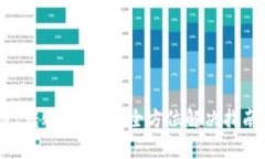TokenPocket转账未到账？全方位解决指南与常见问答