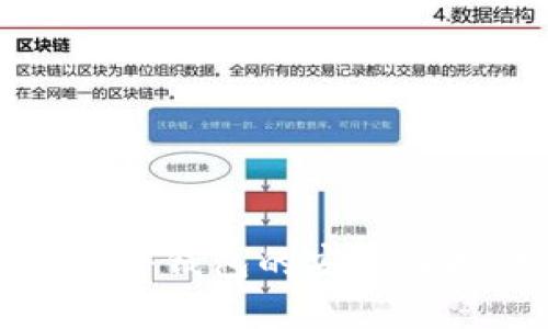 招行数字钱包硬件钱包的安全性探讨及使用指南