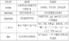 深入了解USDT数字货币钱包的选择与使用