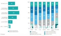 深入了解加密货币钱包及其重要性