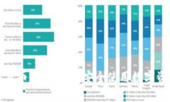 思考一个并且的如何分辨数字货币钱包