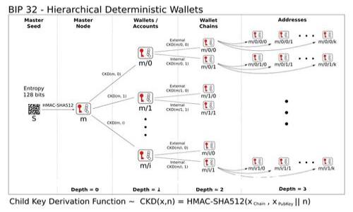 TPWallet如何上币：全面指南与实用技巧