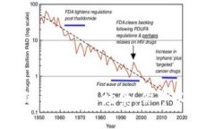 数字钱包红包的多种使用场景：你可以
